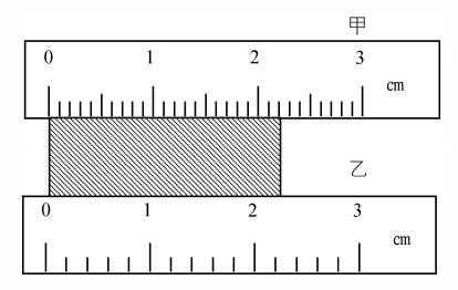 用甲乙两刻度尺测同一木块的边长,就分度值而言, 尺精密些,就使用方法